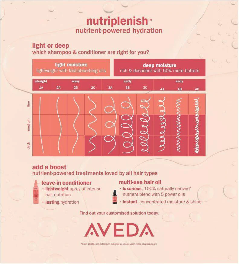 Aveda Moisturising Nutriplenish™ Light Moisture Shampoo 1000ml - Studio 3 Twenty One LLC